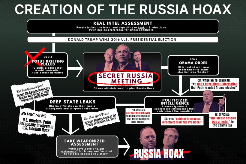 [The making of the Russia Hoax]